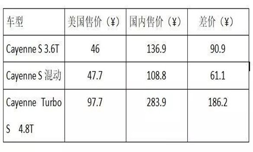 进口车报价深度解析与购车全方位指导