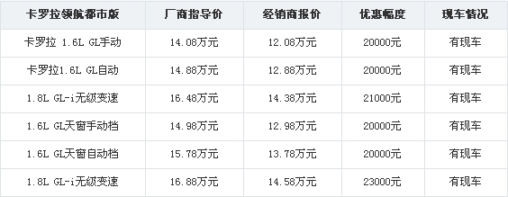 丰田卡罗拉1.6L车型报价及市场深度解析