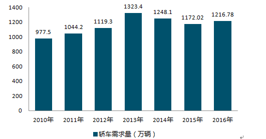 普桑汽车报价及市场现状与未来趋势解析