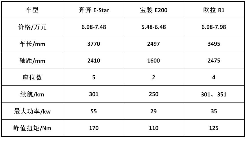 长安奔奔汽车，品质、创新与未来之力