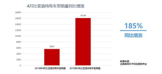 比亚迪汉EV降价趋势分析，市场趋势与消费者心理洞察