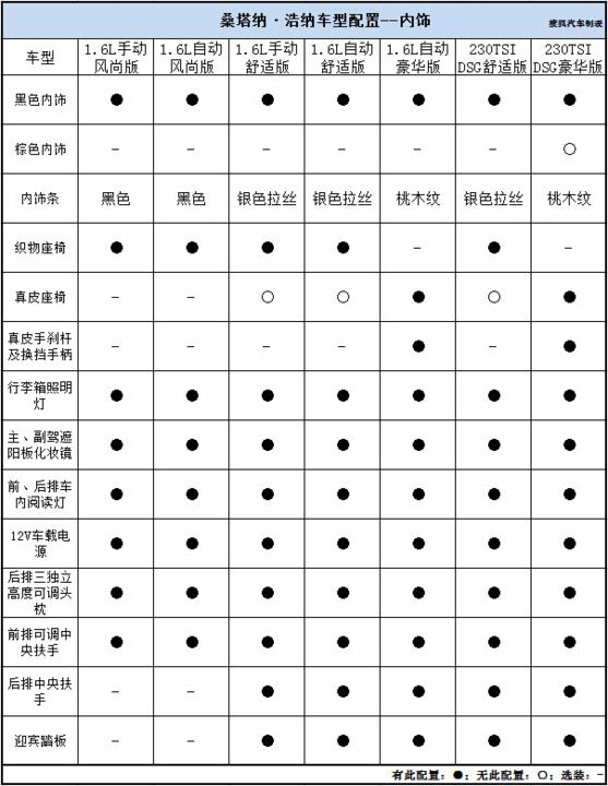 探究新桑塔纳系列车型，国几排放标准下的环保之选，以第13款为例