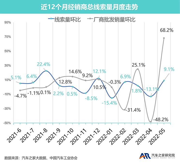 五月汽车销量走势揭秘，市场概览与消费者洞察