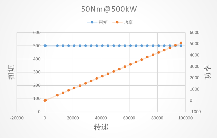 扭矩与马力，决定车辆动力的关键因素解析