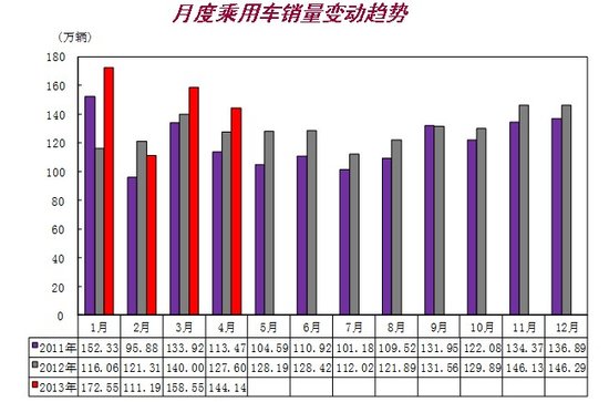 汽车销量同比分析展望报告