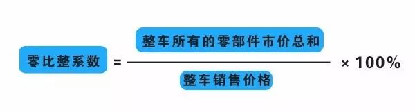 汽车零整比计算方法深度解析