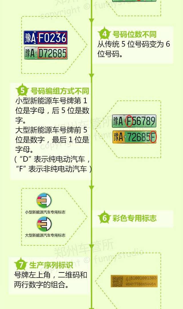 郑州车牌上牌最新要求详解解析