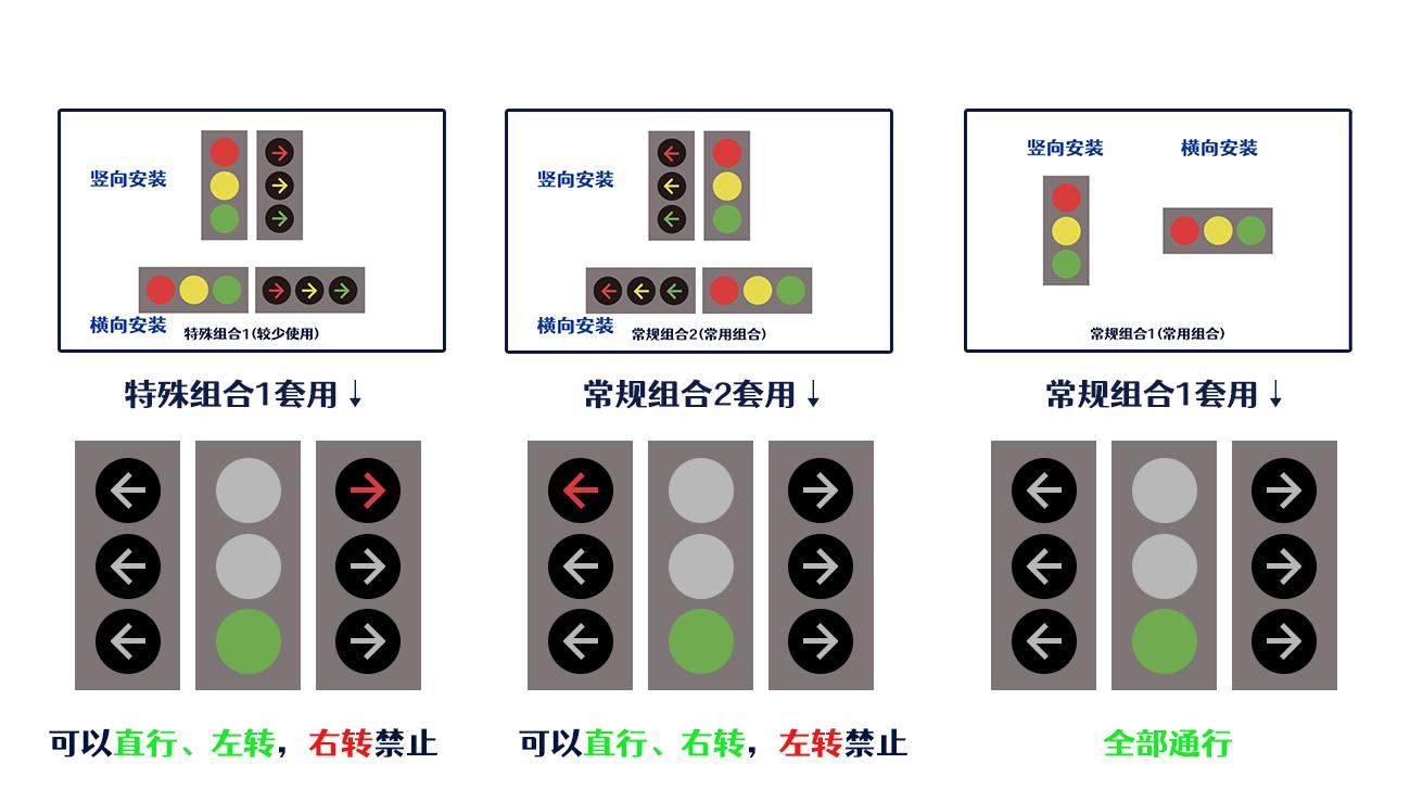 新国标红绿灯信号灯图解详解出炉