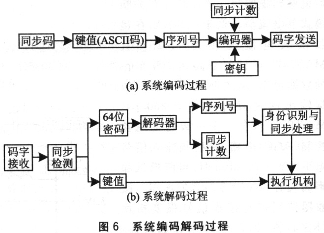 汽车防盗系统灯闪烁故障解析及解决方案