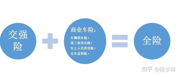 全面解读车险选择策略，买车险应该买什么保险？