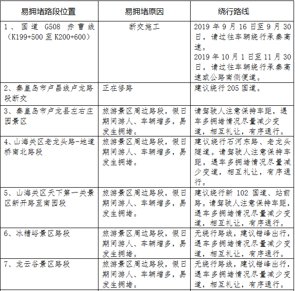 秦皇岛限行最新规定详解，影响分析与细节解读