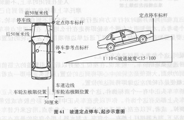 学车起步与停车详解指南