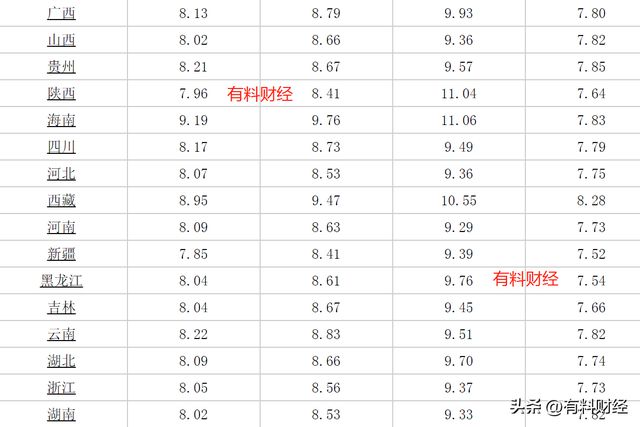 今日98汽油价格走势分析