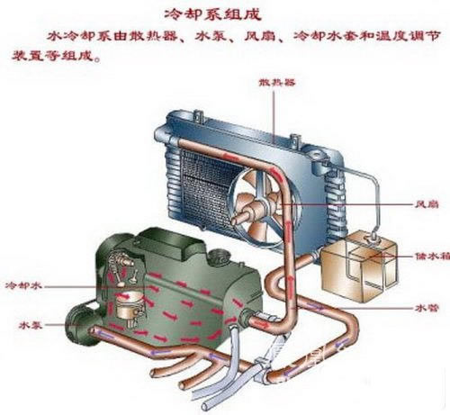 汽车冷却系统的重要性，水箱缺水对汽车的影响解析