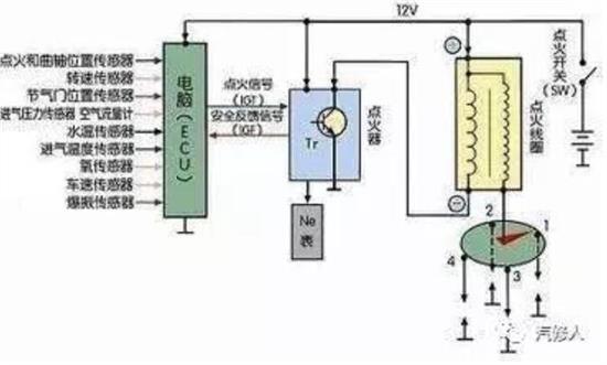 点火线圈寿命及影响因素深度解析