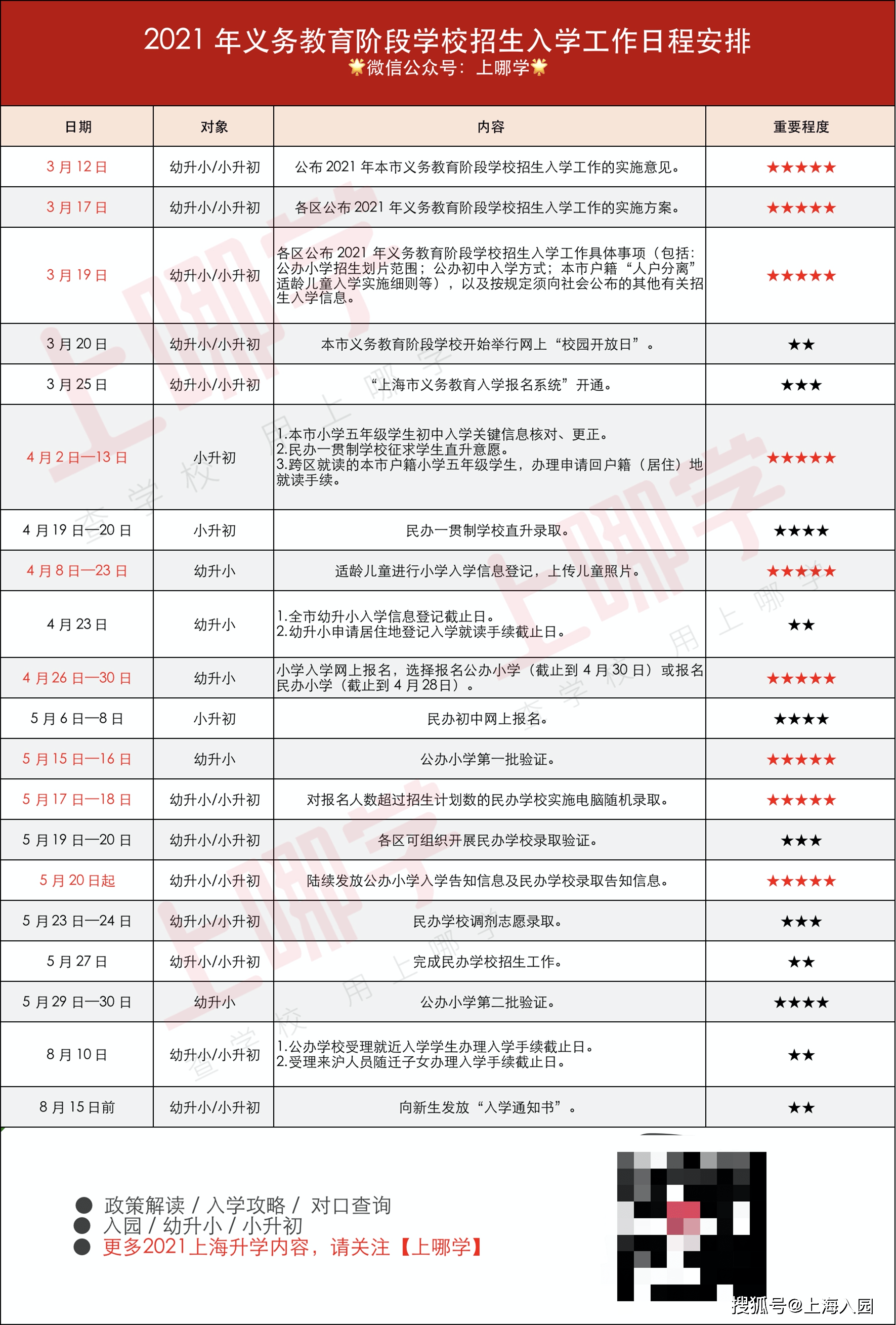 上海车牌过户新政策2021详解及影响分析