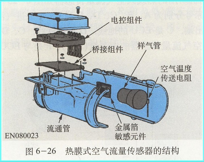 空气流量传感器检测方法研究及其应用实践