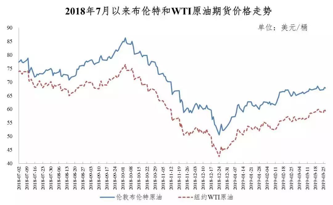 市场柴油价格揭秘，影响因素与波动分析，一探究竟！