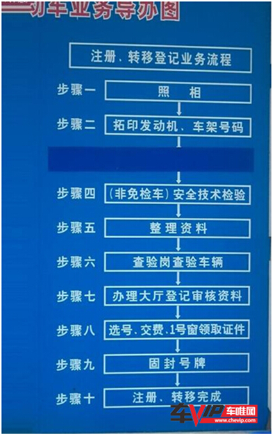 车辆过户流程及特殊情况处理，是否需本人亲自到场？