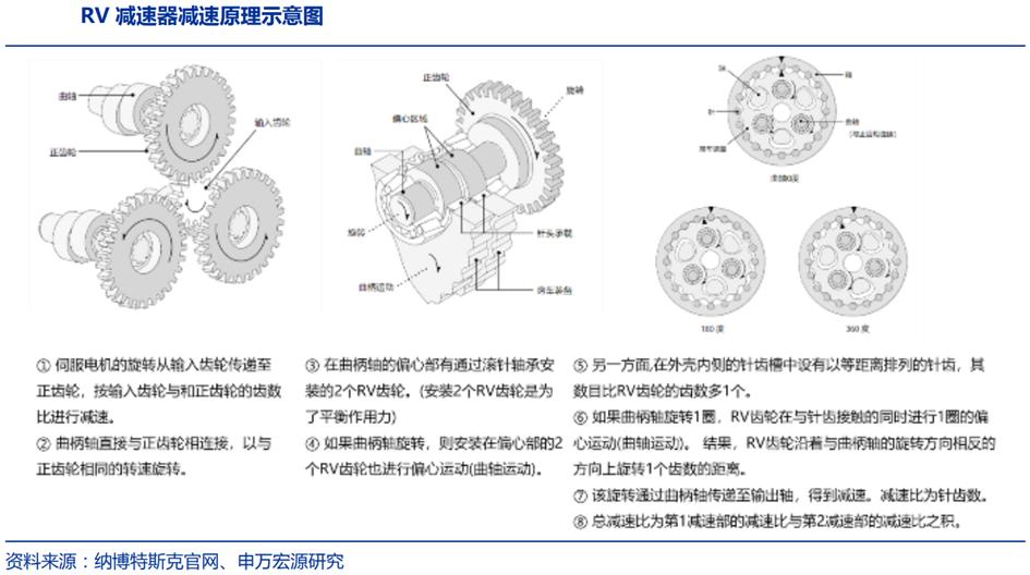 减速器原理、构造、运作及实际应用解析