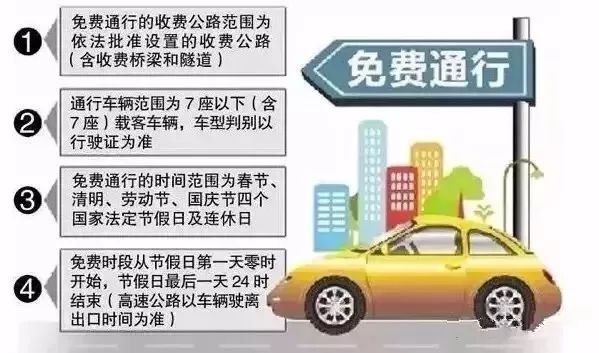 清明节期间高速公路免费通行政策解读与解析