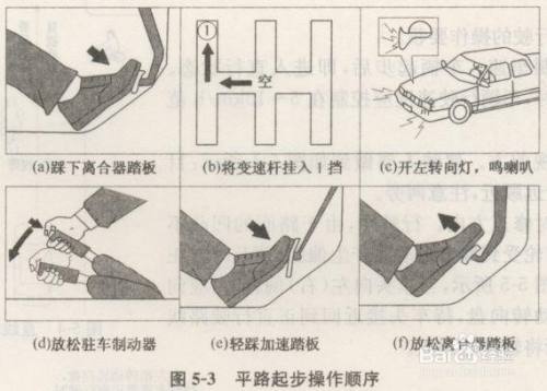 手动挡起步快速技巧与操作指南