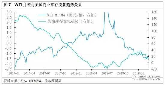 美国油价现状解析，波动背后的深层因素探究